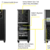 100-120-180-200 kVA 3-3 Online UPS 2