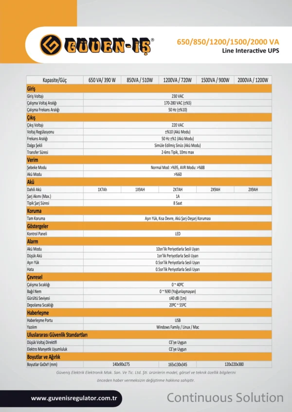 650 - 2000 VA Interactive UPS Ürün Özellikleri - 2